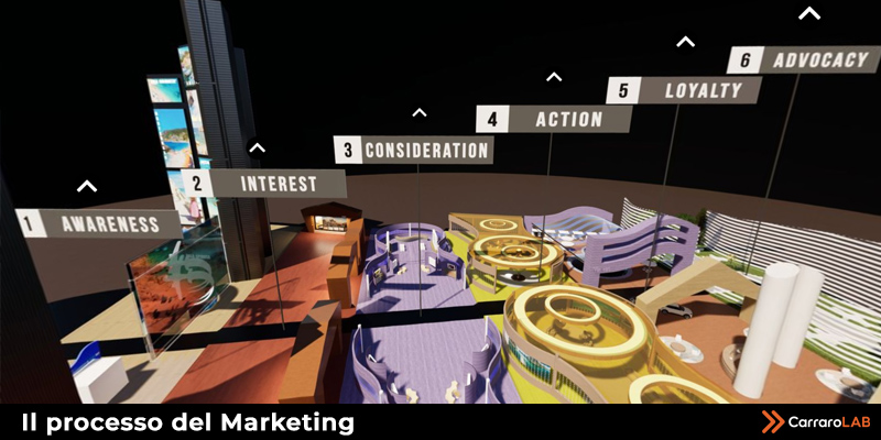 IL PROCESSO DEL MARKETING