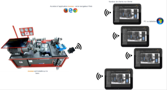 image 56 - Kit di sensori collegati con IO-LINK