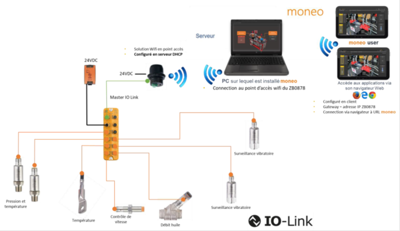 image 57 - Kit di sensori collegati con IO-LINK