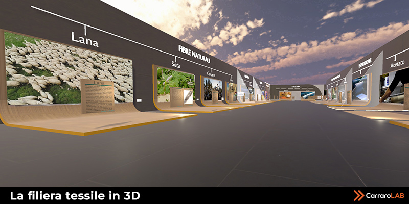 LA FILIERA TESSILE IN 3D