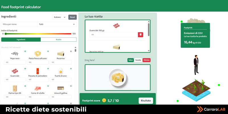 RICETTE E DIETE SOSTENIBILI